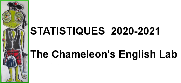 STATISTIQUES The Chameleon's English Lab 2020-2021