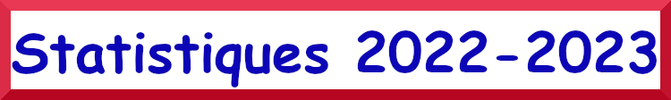 Statistiques 2022 2023