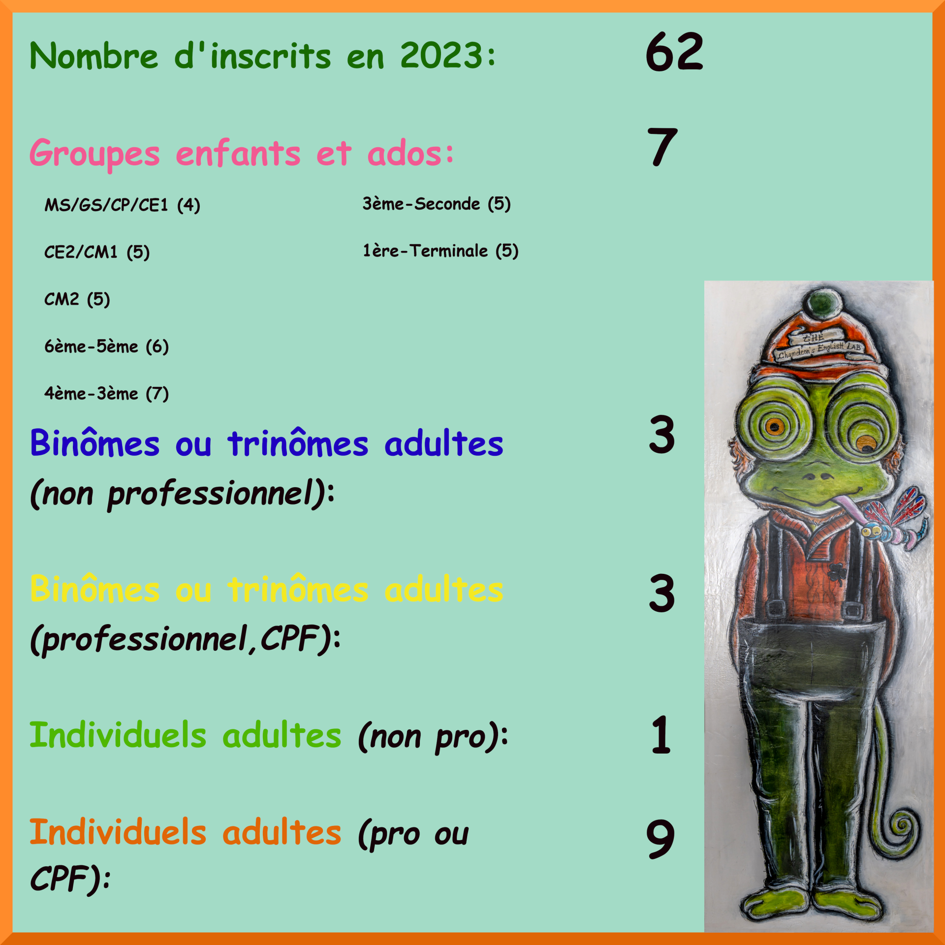 Statistiques 2024